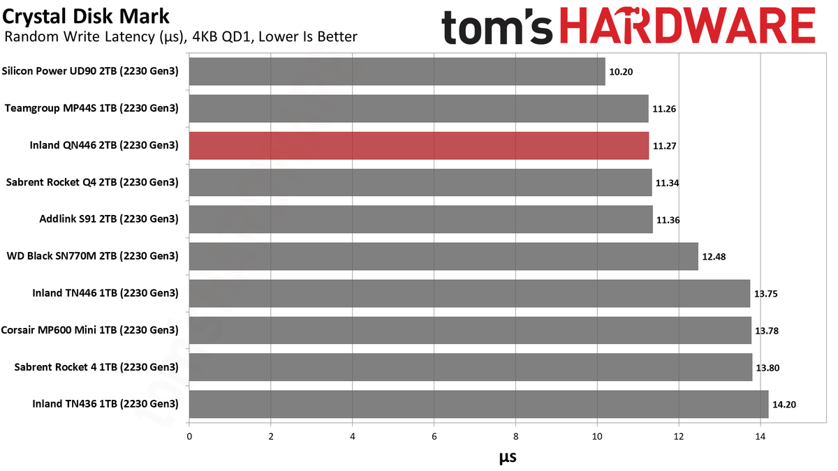2TB Inland QN446 (2230) SSD