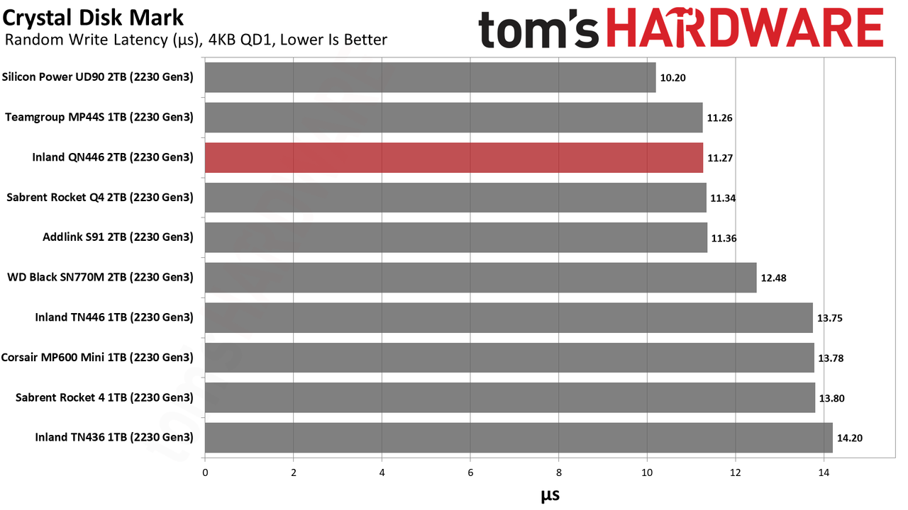 2TB Inland QN446 (2230) SSD