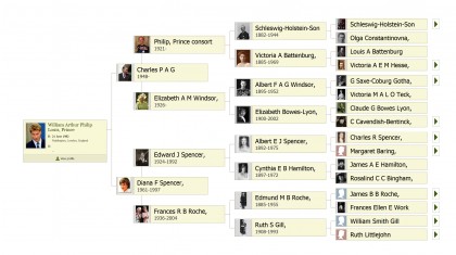 Ancestry.com
