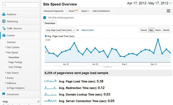 How To Make Your Sites Load Faster Creative Bloq How To Make Your Sites Load Faster Creative Bloq