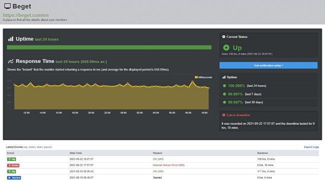 Beget web hosting review | TechRadar