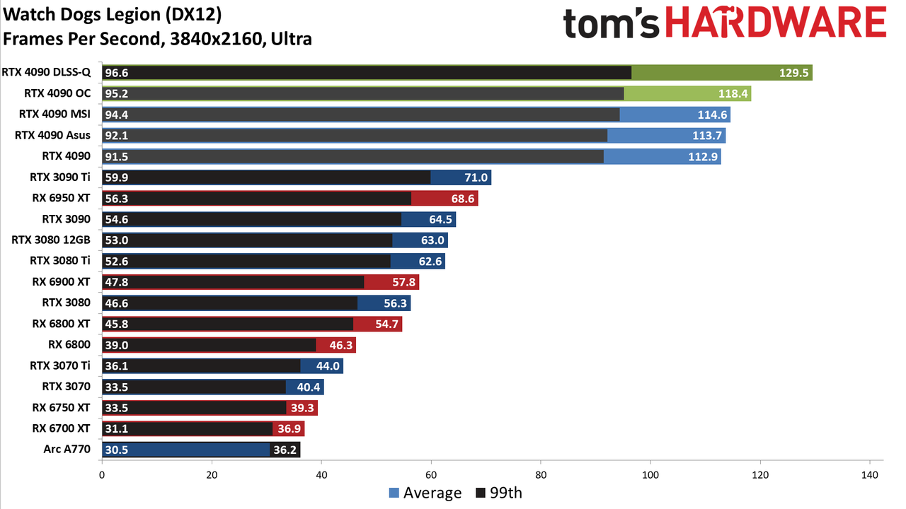 Nvidia GeForce RTX 4090