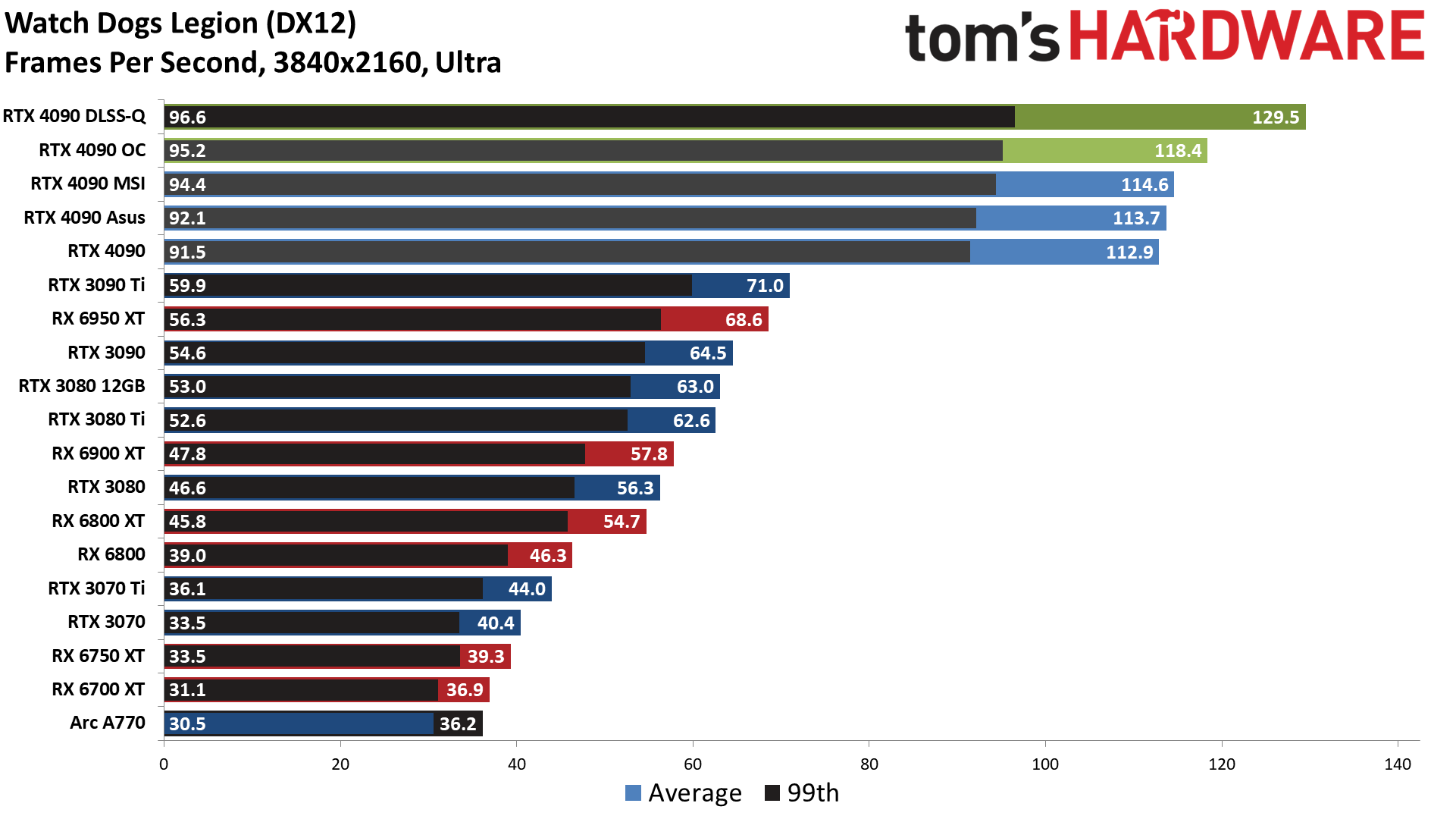 Nvidia GeForce RTX 4090