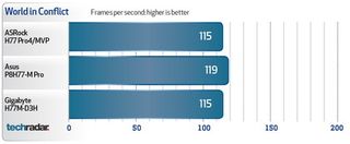 ASRock H77 Pro4/MVP Benchmarks