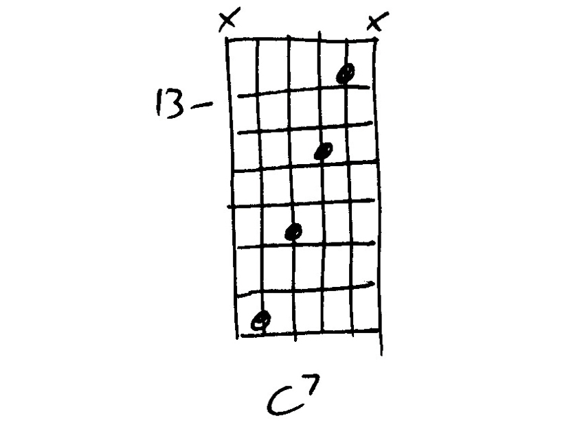 Guitar chord vocab: close-voiced finger-stretchers | MusicRadar