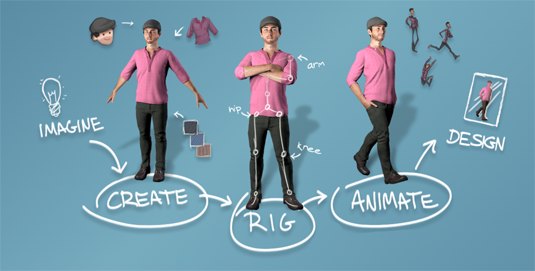 Pre-Adobe: This is the workflow offered by Mixamo's website (now owned by Adobe)