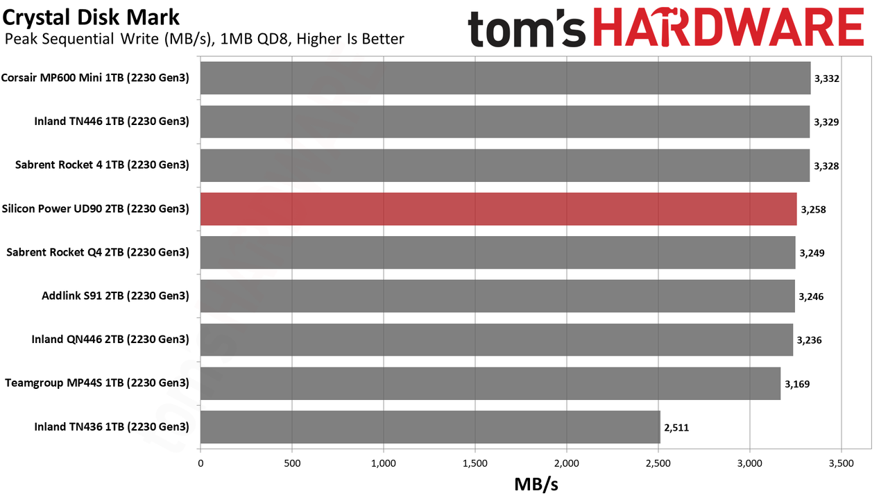 2TB Silicon Power UD90 2230 SSD