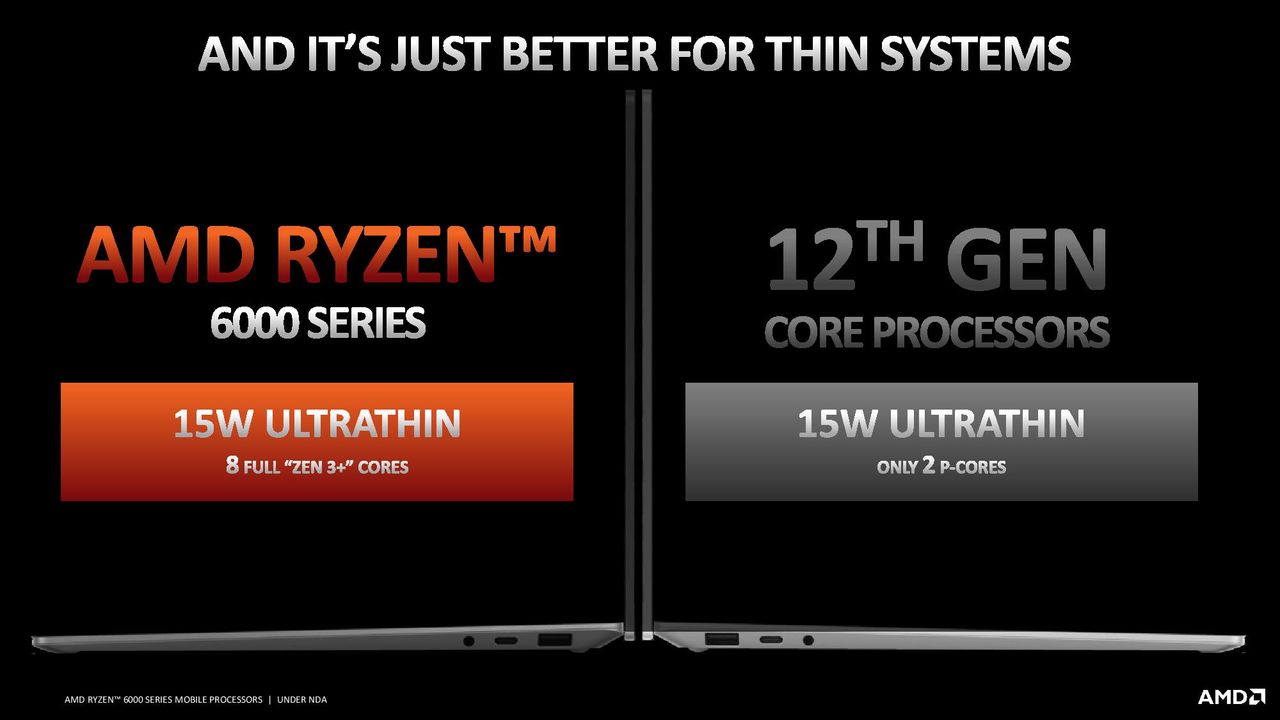 AMD Ryzen 6000