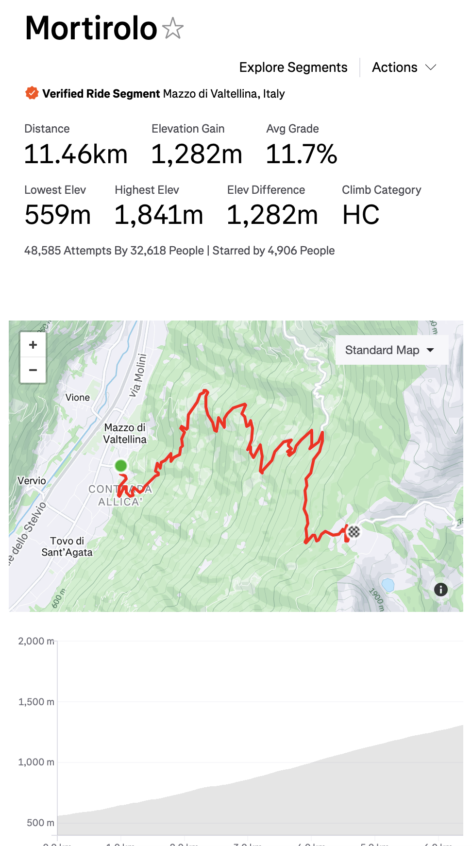 The Mortirolo segment on Strava