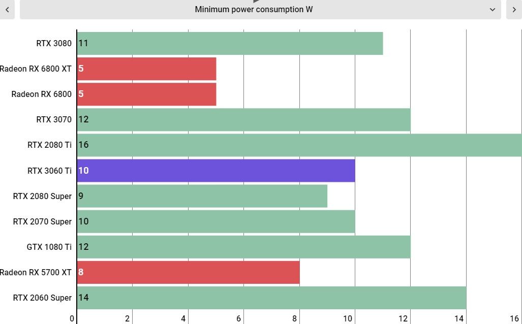 RTX 3060 Ti performance