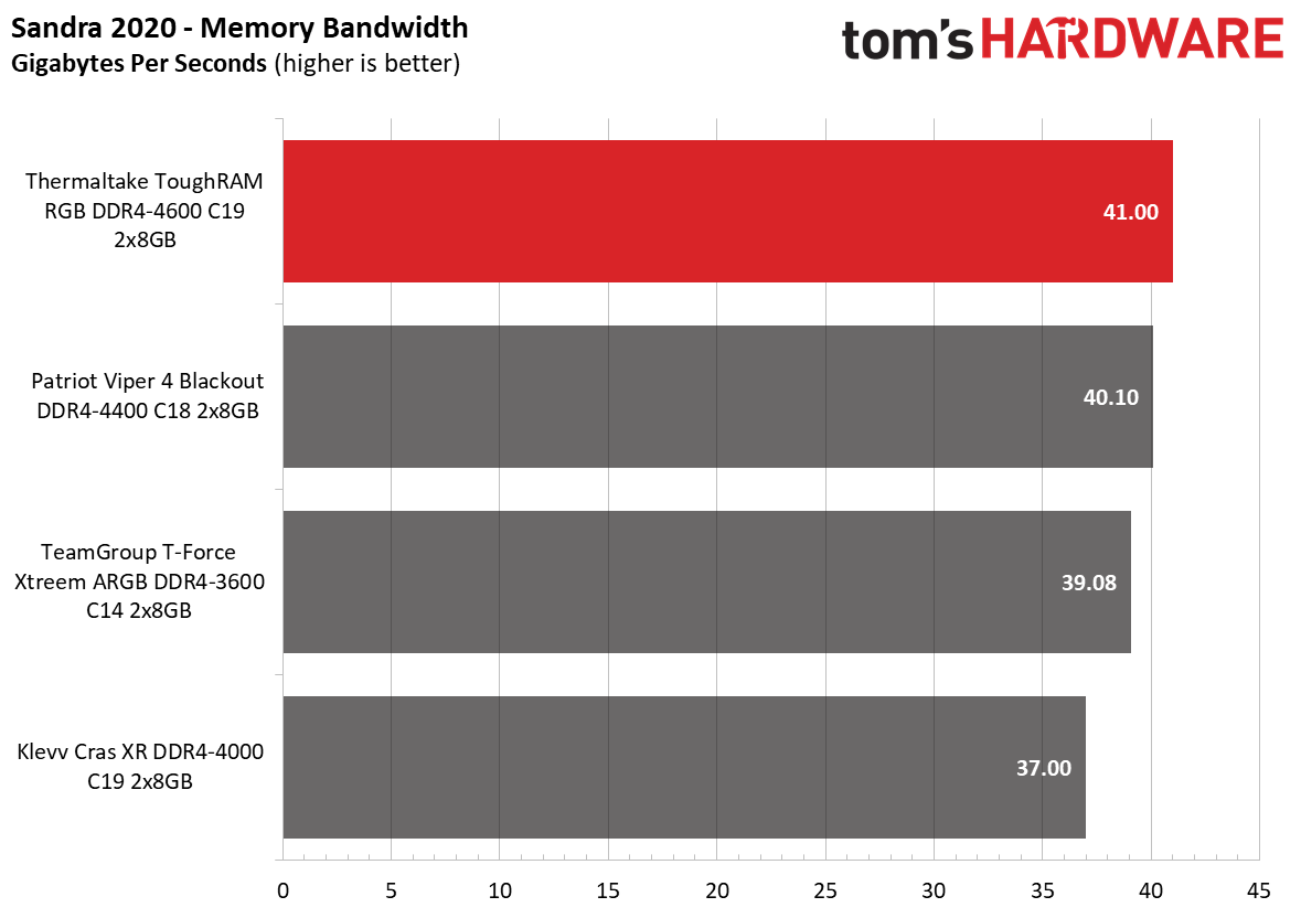 Memory Review