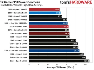 Image (Source: Latest from Tom's Hardware)