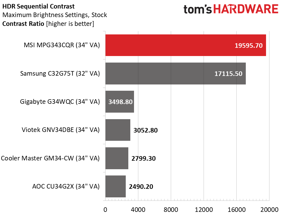 MSI MPG Artymis 343CQR