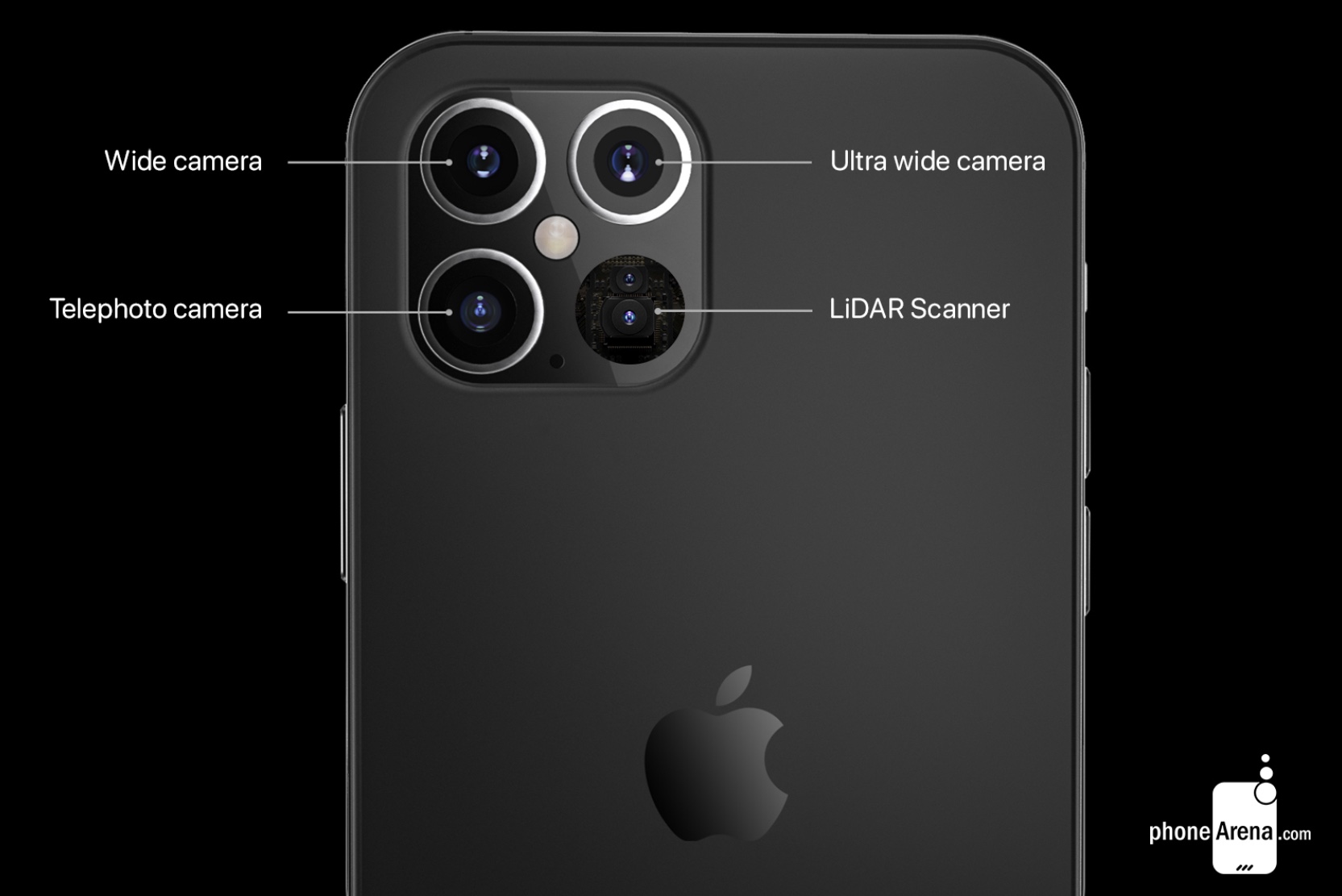 El módulo de cámara del iPhone 12 Pro e iPhone 12 Pro Max, con el sensor LiDAR. Un render aparentemente realizado a partir de la ilustración enterrada en la beta de iOS 14.