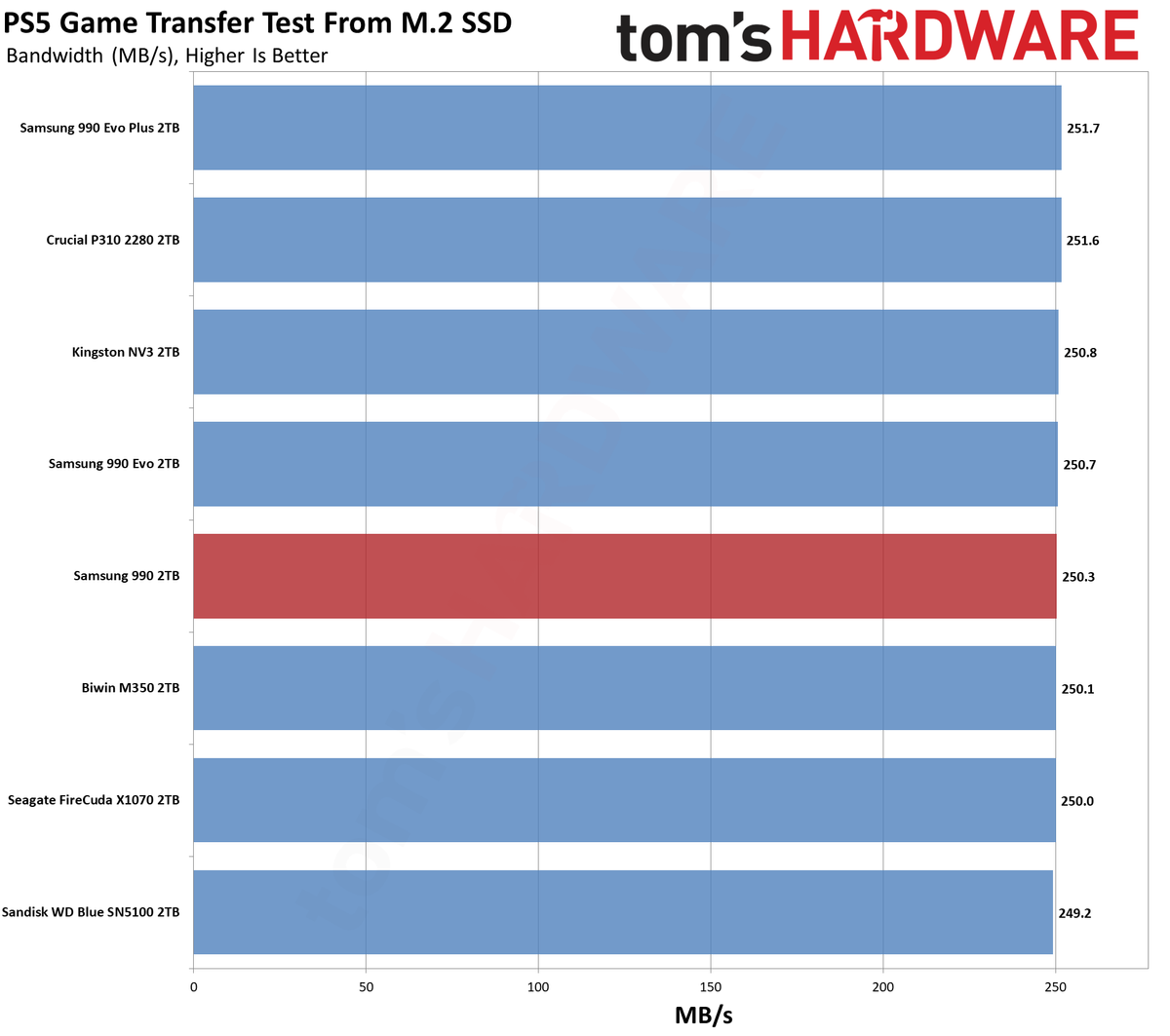 Samsung 990 2TB SSD