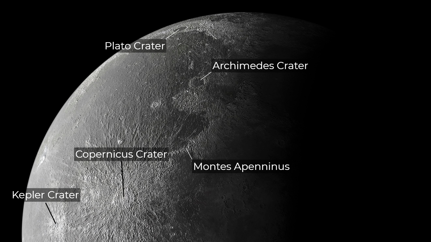 night sky graphic of the lunar surface showing the Plato and Archimedes craters labelled to the left of the terminator above Montes Apenninus. Copernicus and Kepler craters are visible to the west.