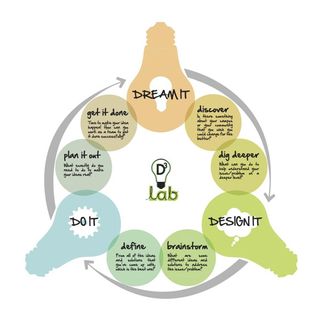 Project Mash diagram