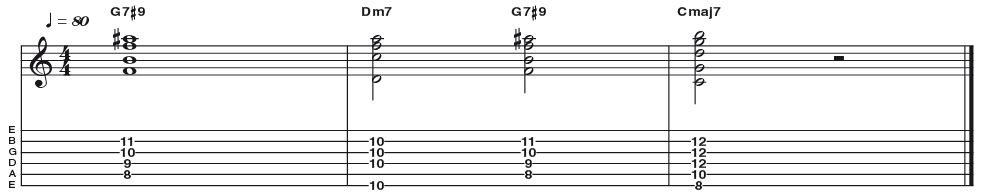 Example 46: Dominant 7#9 - This is another altered dominant chord, a 7#9 (R 3 5 b7 #9) which works in exactly the same manner. The fingering is a cool variation on the common 'Hendrix' voicing. This one, in the key of G is played with no root note, but rather a doubled b7 interval (F).