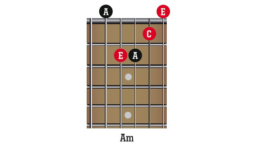 Guitar music theory made easy: minor chords | MusicRadar