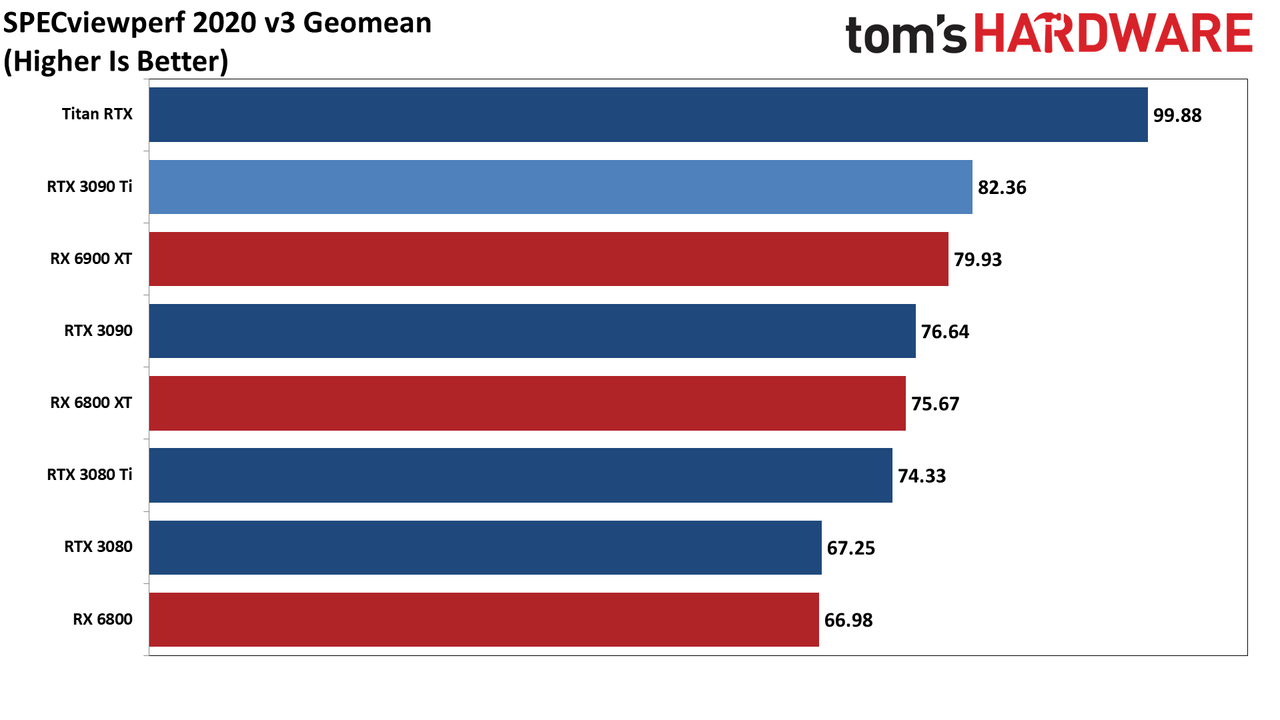 Asus GeForce RTX 3090 Ti