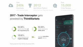 ThinkTrader revamped the Trade Interceptor app with the express aim of becoming the leading mobile trading platform