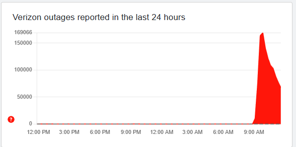 Verizon outage 01-14-26