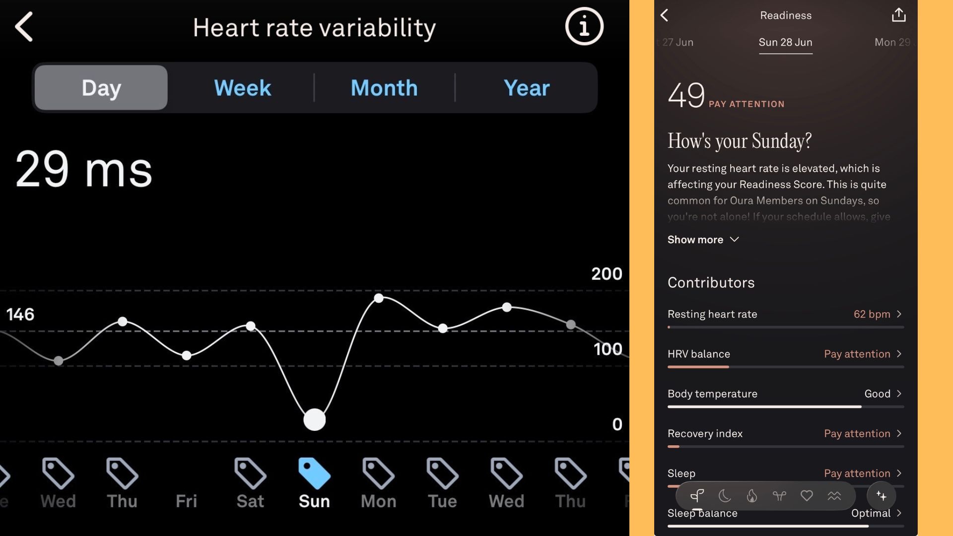 Grace Walsh's data on the Oura Ring 5, highlighting low HRV and corresponding Readiness Score