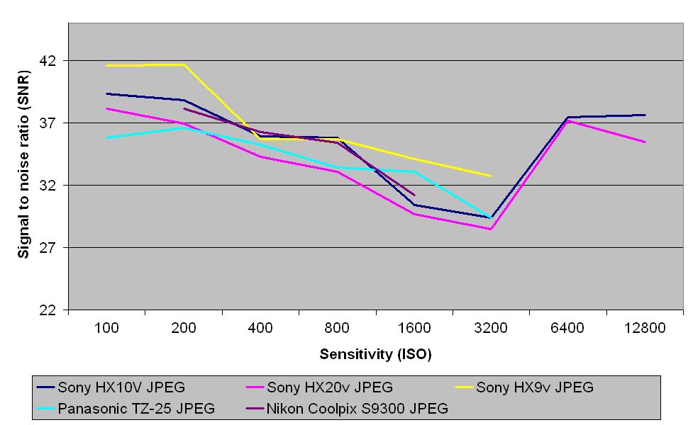 Sony HX10V review