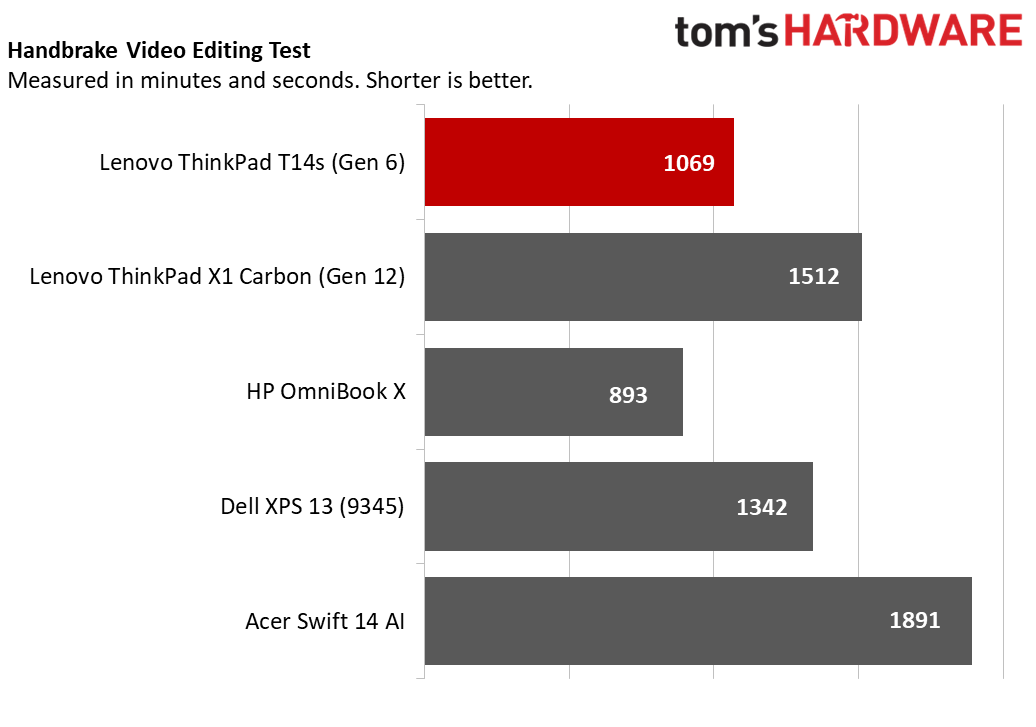 Lenovo ThinkPad T14s