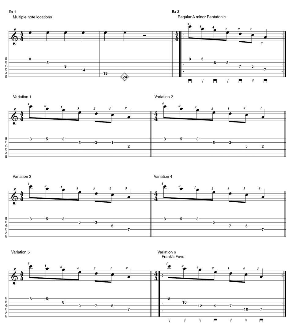 Tab: Frank Gambale pentatonic positions