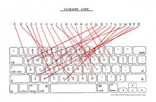 Keyboard guide