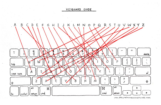 Keyboard guide