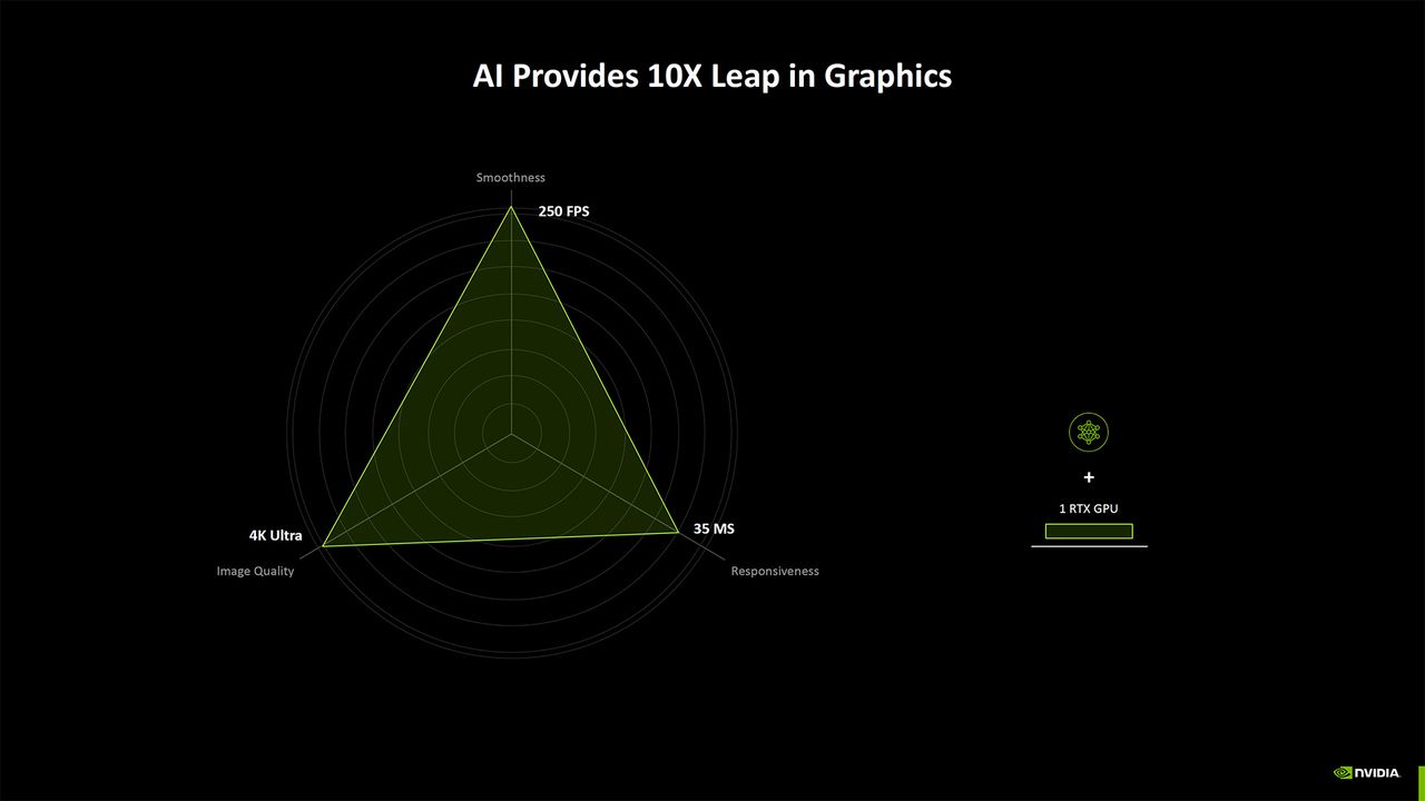 Nvidia Neural Rendering deep dive