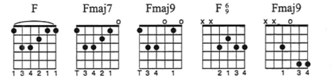 46 Chord Shapes You Must Know: The Ultimate Guide to Chord ...