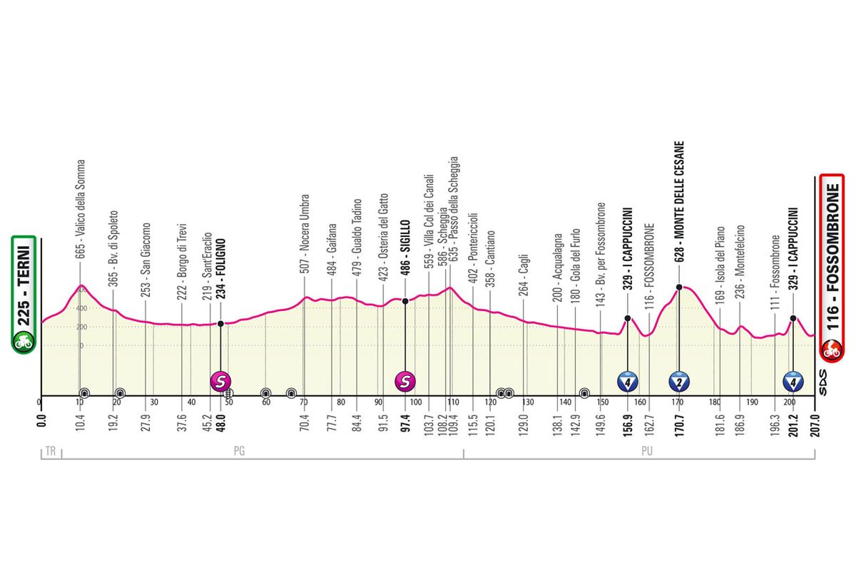 Maps and profiles of the 2023 Giro d'Italia