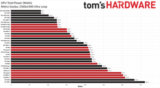 Best Graphics Cards - power use charts