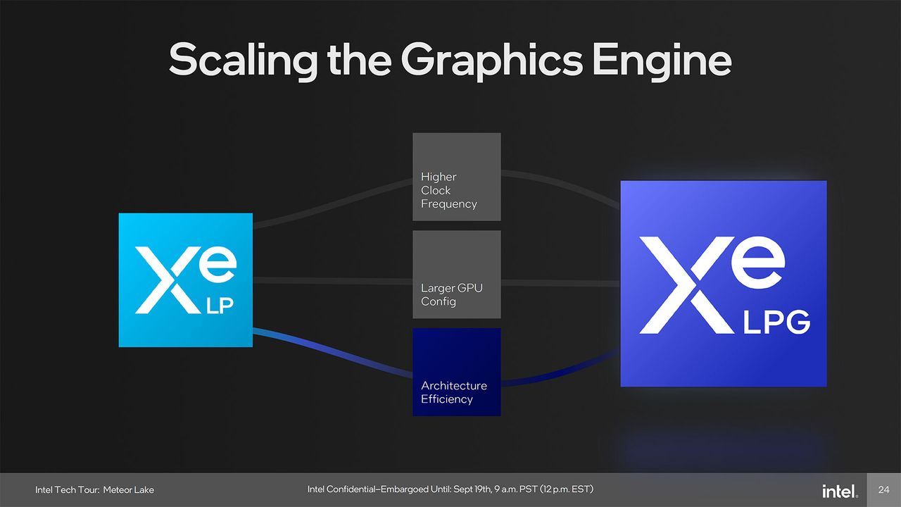 Intel Meteor Lake Graphics presentation slide deck