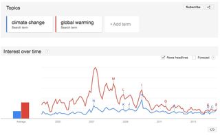 Climate change and global warming google 