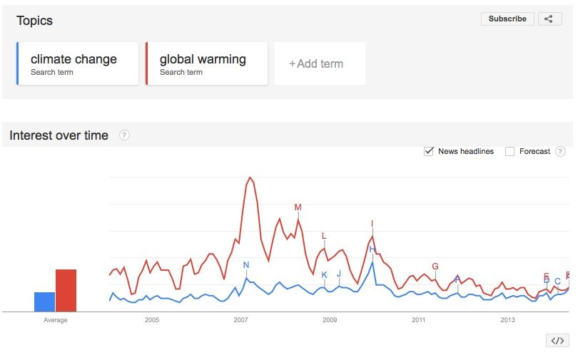 Climate change and global warming google 