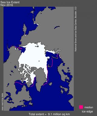 Arctic sea ice extent for November 2016 was 3.51 million square miles. The magenta line shows the 1981 to 2010 median extent for the month. The black cross indicates the geographic North Pole.