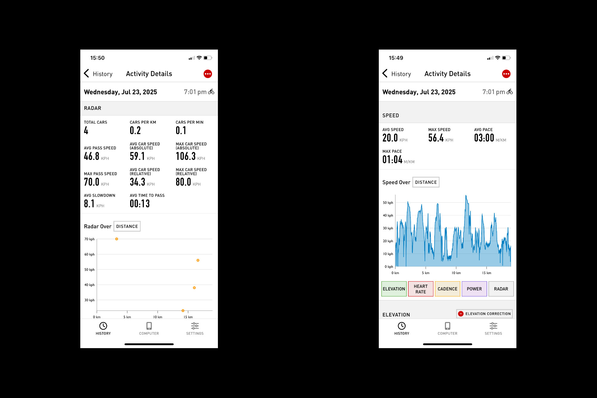 Cadence data analysis screens