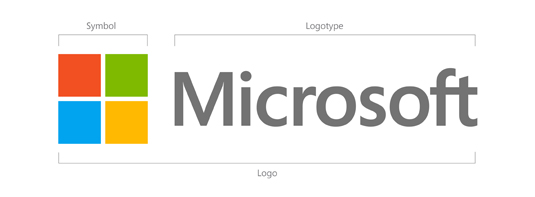 Microsoft's brave new world broken down into its component sections