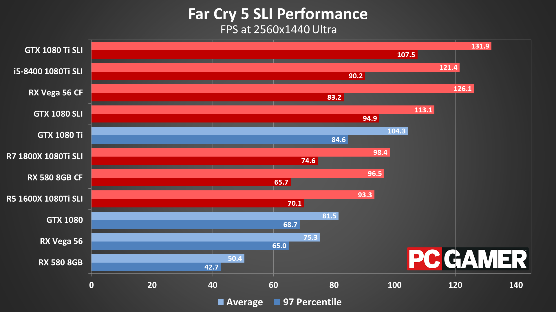 far cry 4 pc performance
