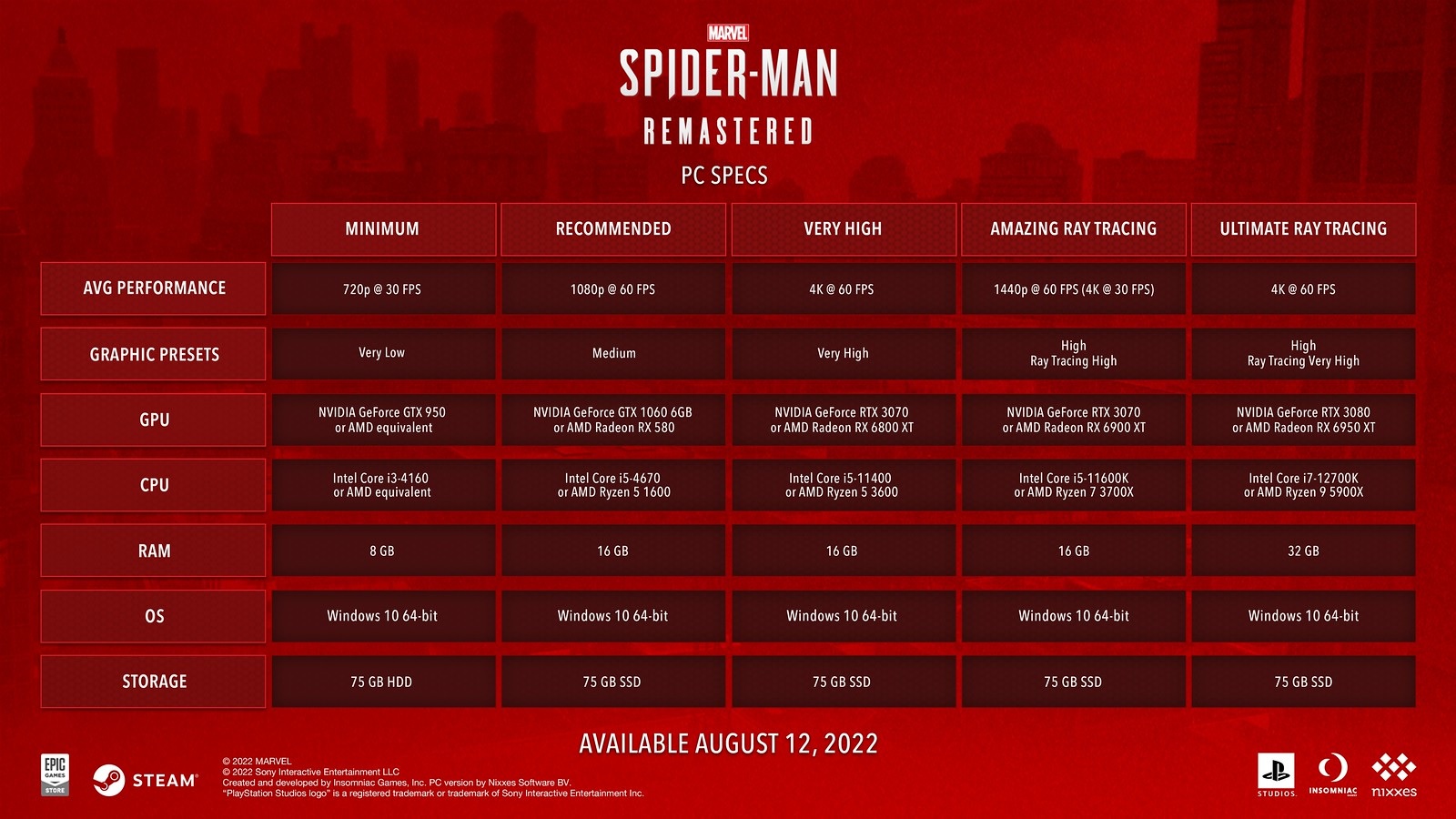 Marvel's Spider-Man Remastered PC requirements