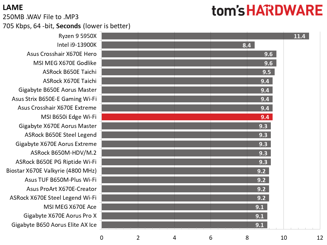 MSI B650I Edge Wi-Fi