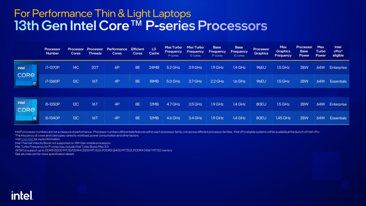 Intel 13th Gen Intel Core P processors specifications for CES 2023