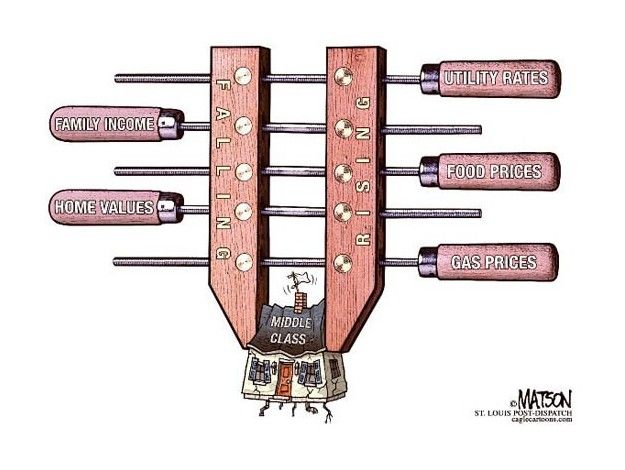 Squeezing the middle class