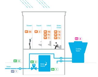 Pentagram harnessed its infographic smarts to visualise data about water management in New York