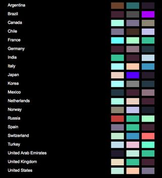 Top colours global chart