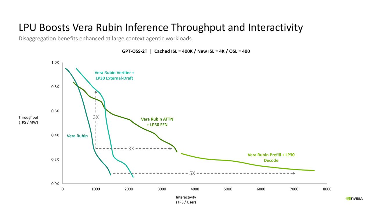 Nvidia Groq Hot Chips 2026 Presentation